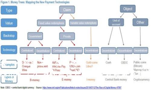 思考一个贴近并且优质的
Tokenim 2.0 钱包被冻结的风险分析与应对策略