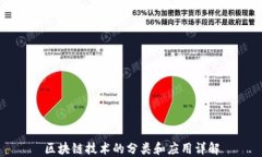 区块链技术的分类和应用详解