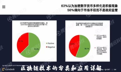 
区块链技术的分类和应用详解