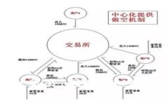 如何方便快捷地充值Tokenim 2.0以购买数字货币/T