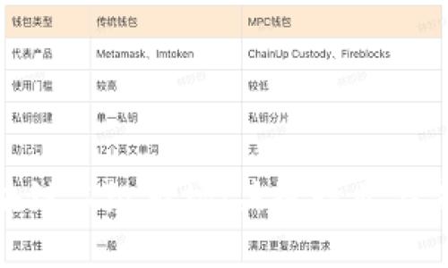 探索区块链二级市场：关键行业与未来趋势