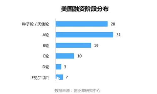 区块链最佳配置技术：提升性能与安全性的关键解读