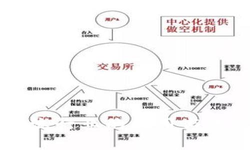区块链在物流行业的应用与改造项目探索