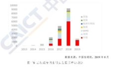 区块链钱包提现平台推荐：轻松取现无烦恼