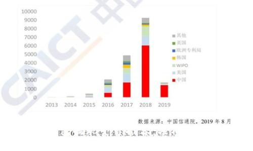 区块链钱包提现平台推荐：轻松取现无烦恼