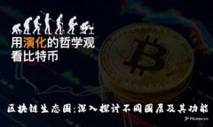 区块链生态圈：深入探讨不同圈层及其功能