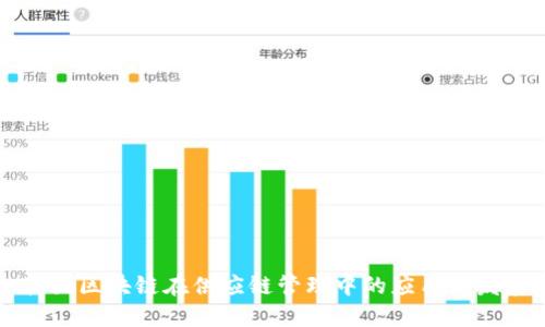 韩国区块链在供应链管理中的应用与发展