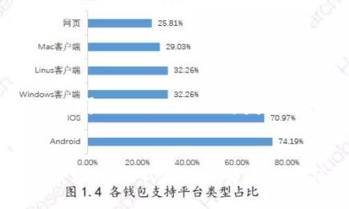 在这里，我将为您构建一个关于“tokenim2.0开发者是什么公司”的和相关内容。


深入了解Tokenim 2.0开发者：一站式区块链解决方案公司
