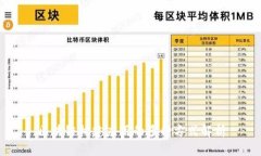 区块链构建应用的多种方式解析