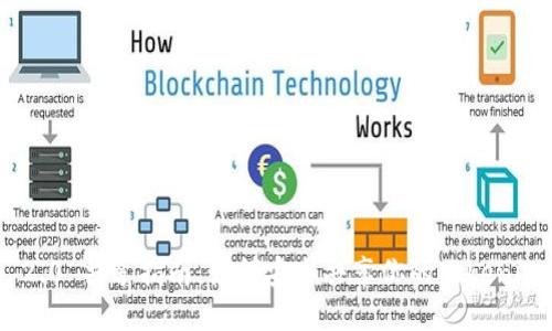 Tokenim 2.0 共享指南：如何安全共享你的Tokenim 2.0账户