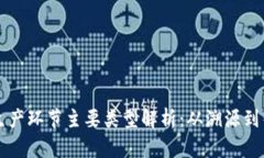 区块链生产环节主要类型解析：从溯源到智能合
