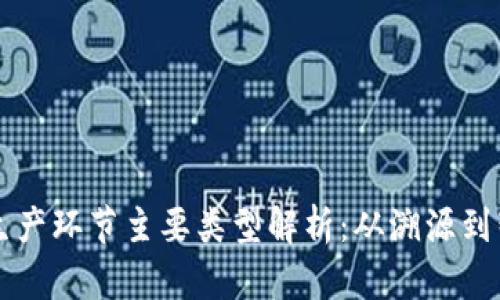 区块链生产环节主要类型解析：从溯源到智能合约