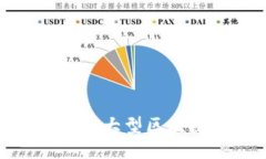 全球十大国际大型区块链平台概述