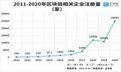 区块链的通俗解释：理解这项颠覆性技术的基础