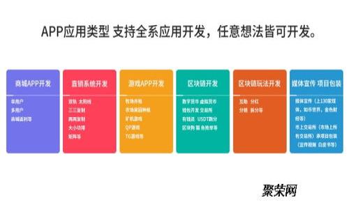 区块链技术在电商领域的应用与前景分析