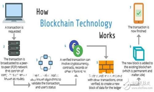 如何创建和使用以太坊钱包Tokenim 2.0