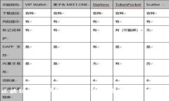 区块链架构详解：探索三种主要类型及其应用
