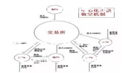   可修订的区块链产品及其应用前景分析 /  guan