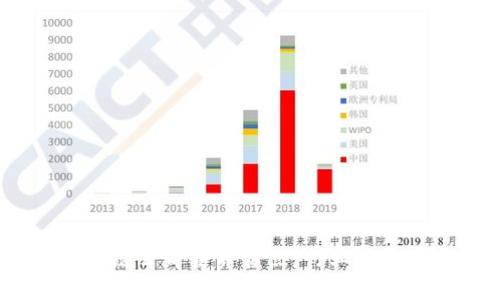 2023年区块链公司合并盘点：行业整合与未来趋势