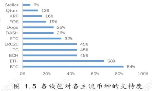 如何安全下载Tokenim：全面指南与实用技巧