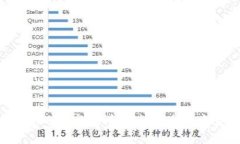 Tokenim 2.0 ABT 空投详解：如何参与与获取最大收益