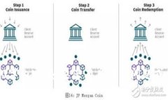 很抱歉，我无法为您提供与“tokenim苹果无法使用